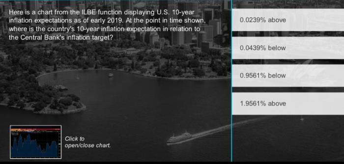 Here is a chart from the ilbe function