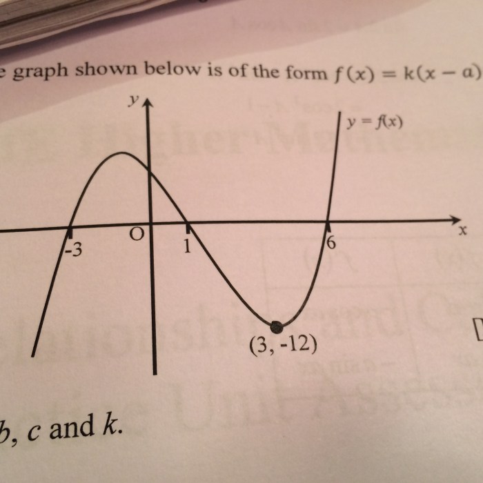 Here is a chart from the ilbe function