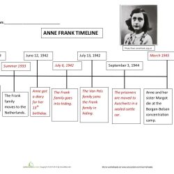 The diary of anne frank act 1 pdf