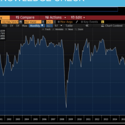 Here is a chart from the ilbe function