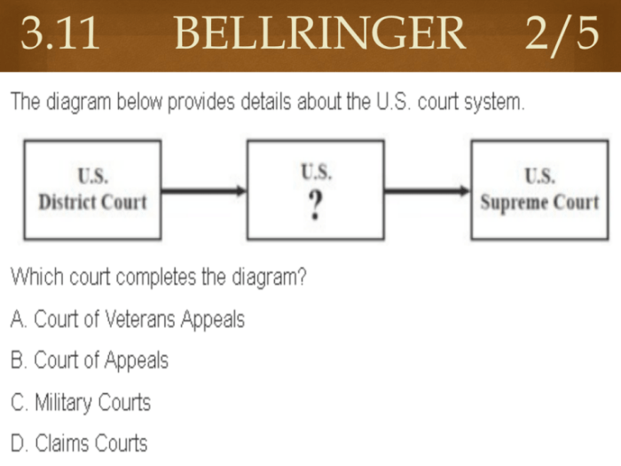 Landmark supreme court cases graphic organizer