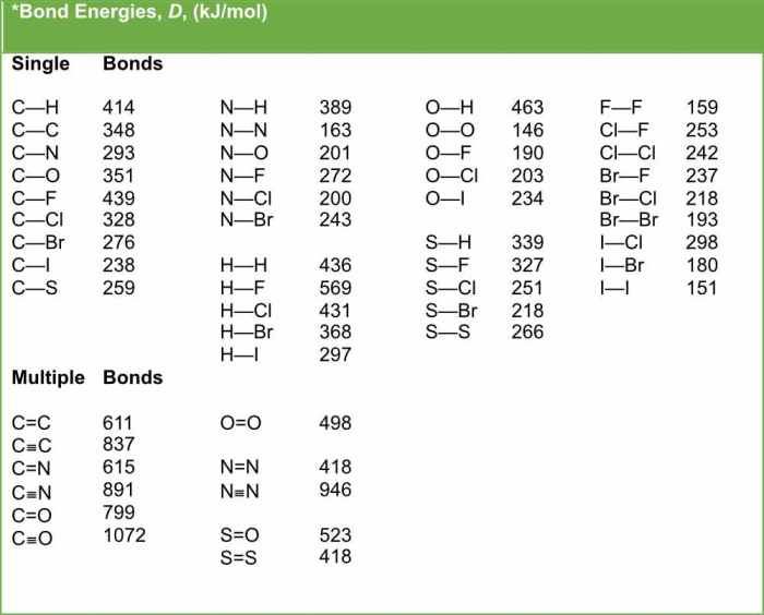 Place the following in order of increasing bond length.