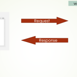 How does a web architect differ from a webmaster