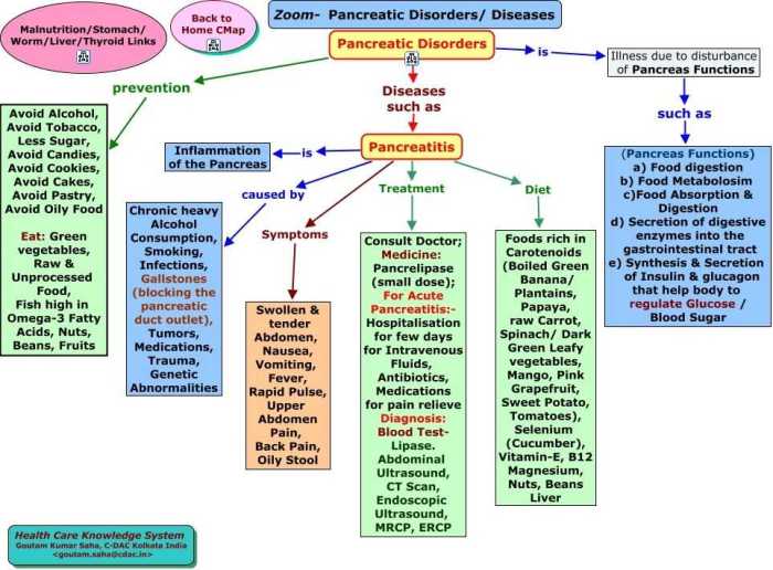 Nurse logic 2.0 nursing concepts advanced test