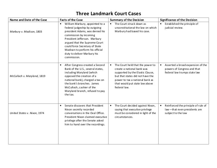 Organizer court graphic cases john marshall